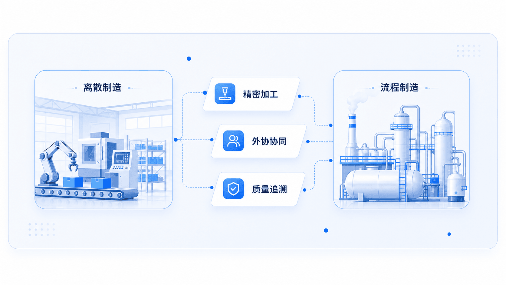 离散型与流程型制造业覆盖插图