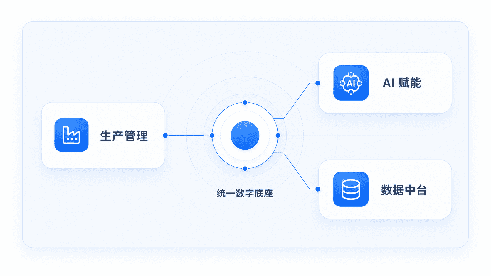 产品矩阵插图